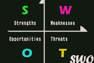 SWOT Analizi ve Stratejik Planlama İlişkisi