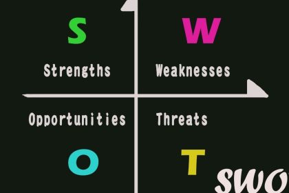 SWOT Analizi ve Stratejik Planlama İlişkisi