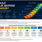Teknoloji Hazırlık Seviyesi TRL 1’den TRL 9’a kadar araştırma, prototip, test ve gerçek kullanım aşamalarını gösteren infografik
