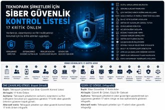Siber güvenlik kontrol listesi ve teknopark şirketleri için uygulanması gereken 17 kritik güvenlik önlemi