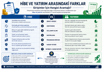 Hibe ve yatırım arasındaki farklar ve girişimler için finansman karşılaştırması