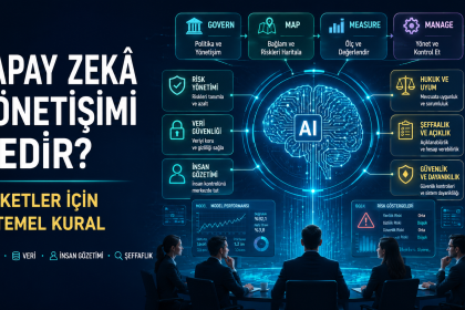 Yapay Zekâ Yönetişimi Nedir konulu kurumsal teknoloji kapak görseli