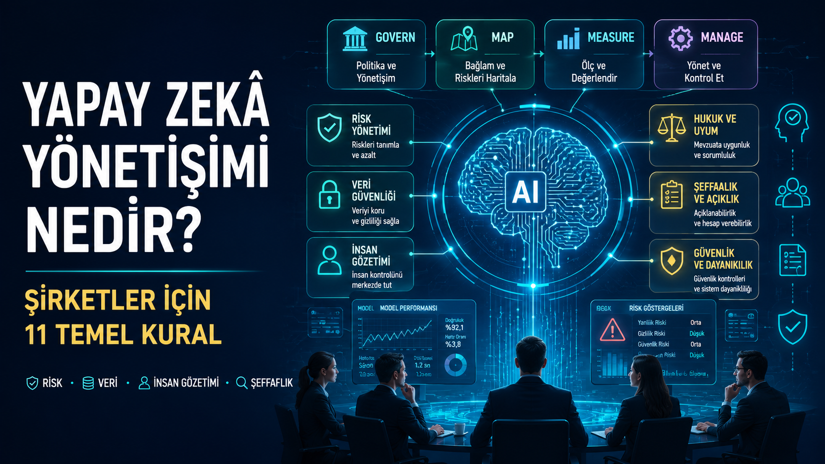 Yapay Zekâ Yönetişimi Nedir konulu kurumsal teknoloji kapak görseli