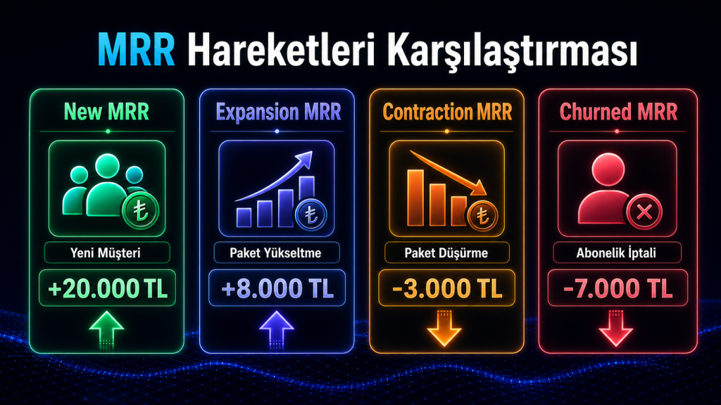 New Expansion Contraction ve Churned MRR karşılaştırması