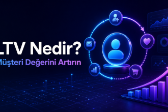 LTV nedir? Müşteri yaşam boyu değerini artırma rehberi