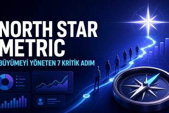 North Star Metric ile startup büyüme stratejisi
