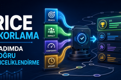 RICE Skorlama ile ürün fikirlerini önceliklendirme