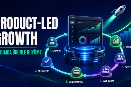 Product-Led Growth ile ürün odaklı büyüme stratejisi