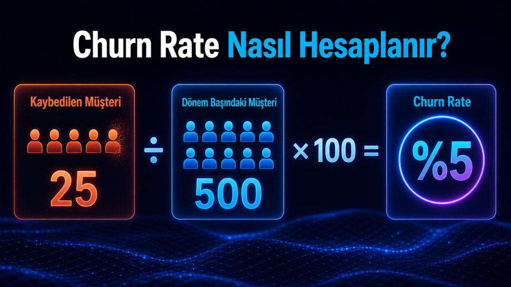 Churn Rate hesaplama formülü ve yüzde 5 örneği