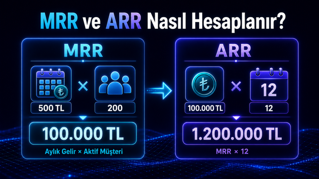MRR ve ARR hesaplama formülü