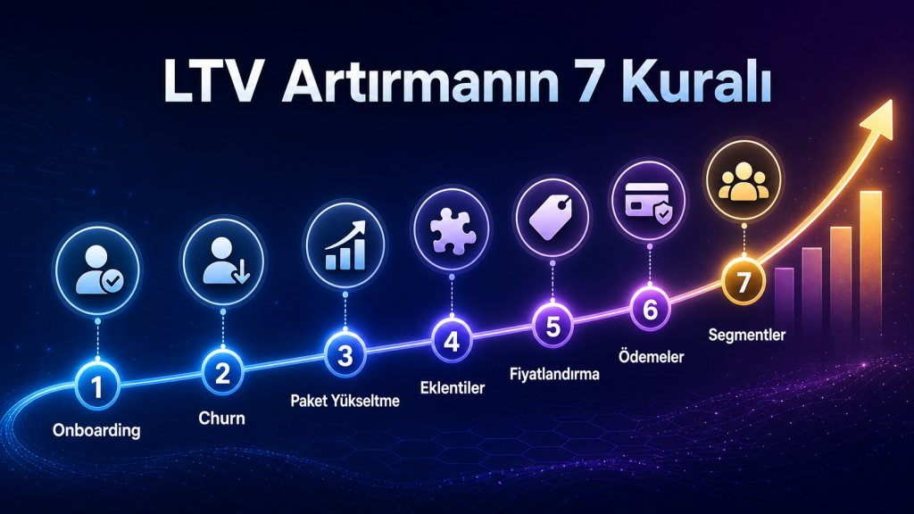 Müşteri yaşam boyu değerini artırmanın 7 kritik kuralı