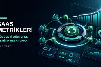 SaaS Metrikleri MRR ARR churn ve NRR hesaplama rehberi