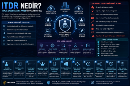 ITDR nedir