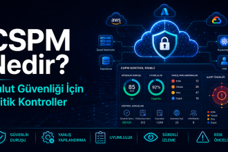 CSPM nedir