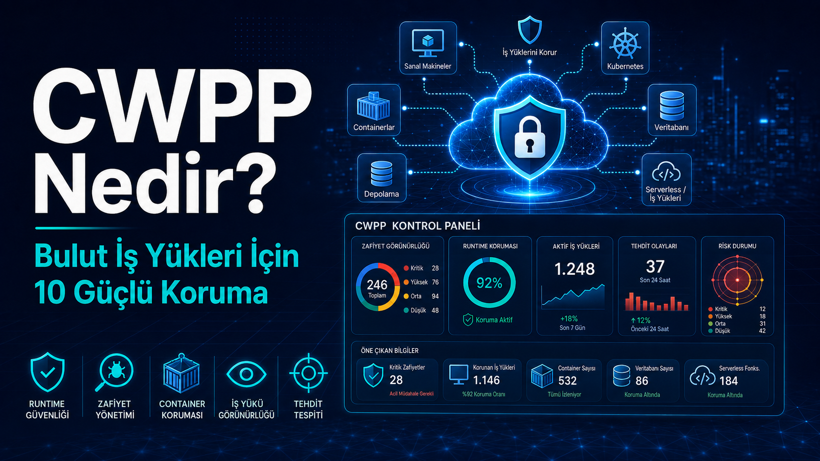 CWPP nedir