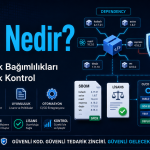 SCA nedir