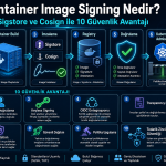 Container Image Signing nedir