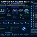 Rich Authorization Requests nedir