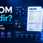 SBOM Nedir? Yazılım Tedarik Zinciri Güvenliği