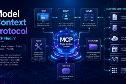 Model Context Protocol Nedir?