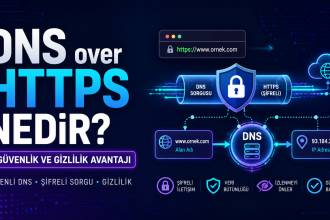 DNS over HTTPS nedir
