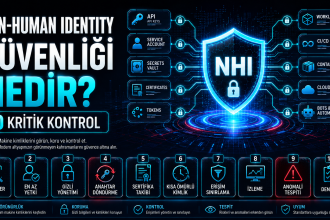 non-human identity güvenliği nedir