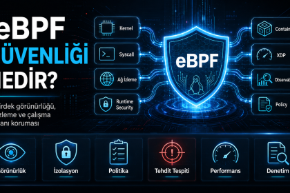 eBPF güvenliği nedir