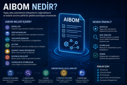 AIBOM nedir