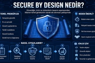 Secure by Design nedir