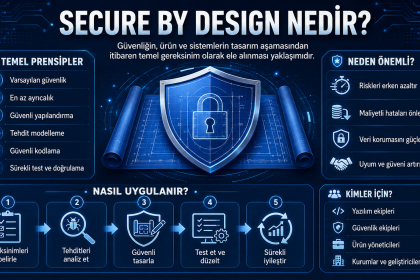 Secure by Design nedir