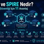 SPIFFE ve SPIRE nedir