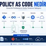 Policy as Code nedir