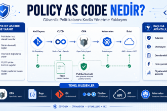 Policy as Code nedir
