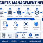 Zero Trust Segmentation nedir