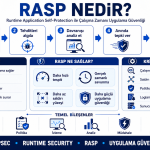 RASP nedir